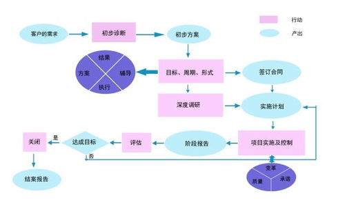 從現狀到卓越 ISO管理體系提升的方法論與咨詢實踐