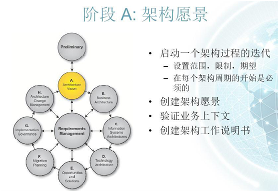管理軟件售前咨詢與企業架構咨詢的融合之道